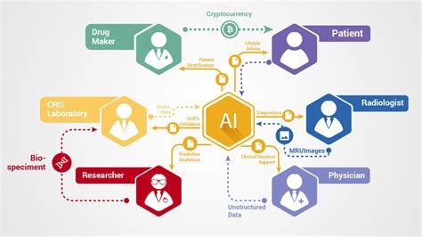 AI and Blockchain - A lethal combination | Blockchain Simplified