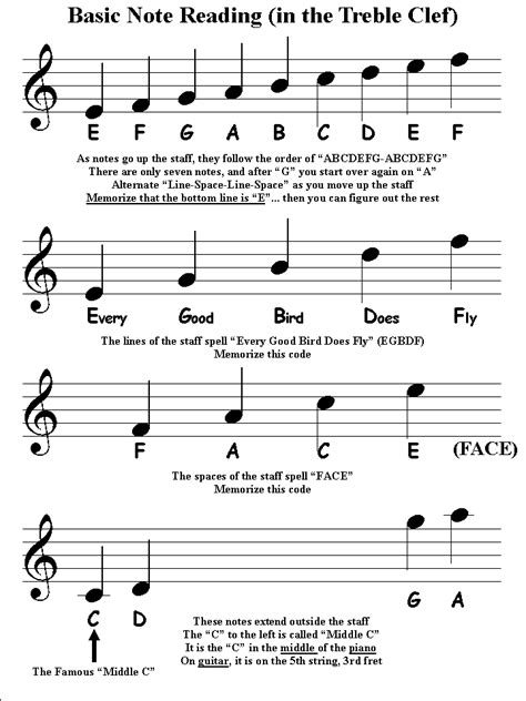 music note chart | ... Chords ... Keyboard Scales ... Note Reading ...