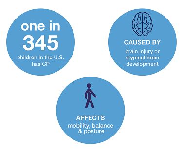 Cord Blood in the Treatment of Cerebral Palsy | Cryo-Cell