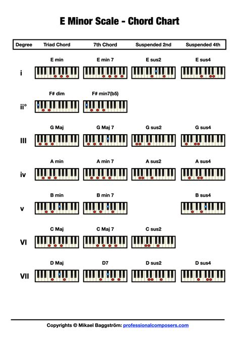 Chords in E Minor (Free Chart) – Professional Composers