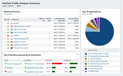 What Is NetFlow? Analyze Network Flow and Data | SolarWinds