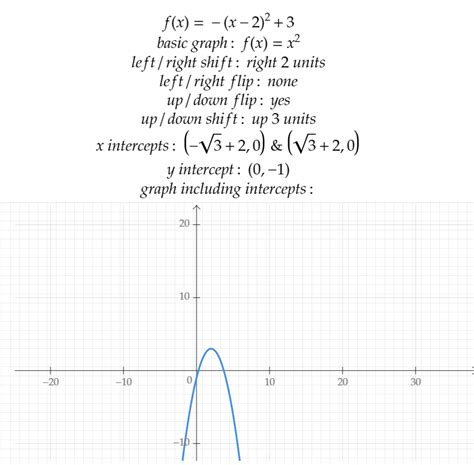 How to Graph Transformations of Functions: 14 Steps