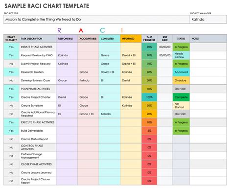 Raci Matrix Template Google Sheets