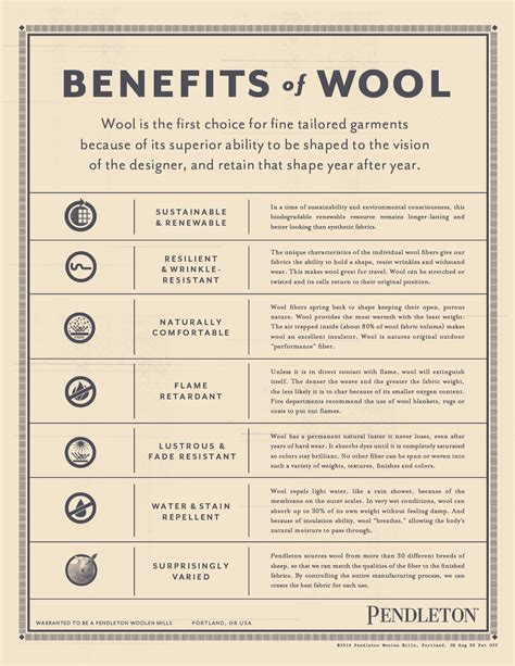 The Benefits of Wool – Woolen Mill Store