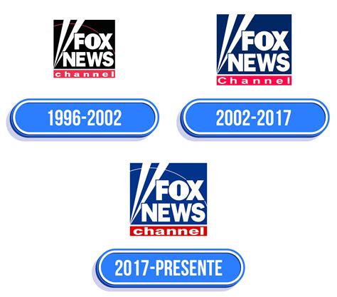 Fox News Logo: valor, história, PNG