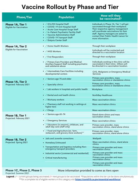 Solano County - COVID-19 Vaccines