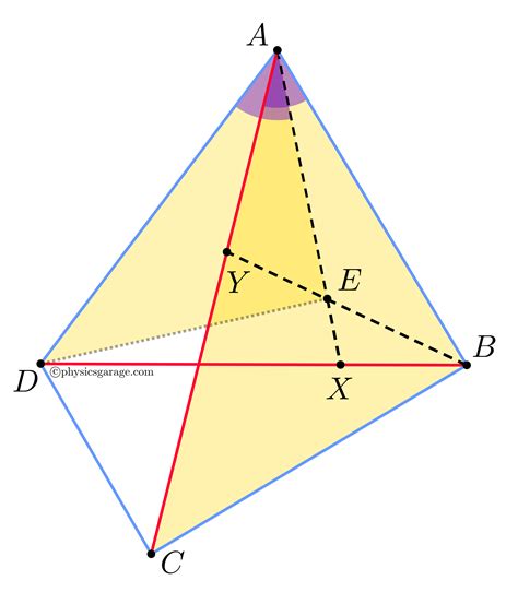 Ptolemy’s Incredible Theorem. Ptolemy was an ancient astronomer… | by ...