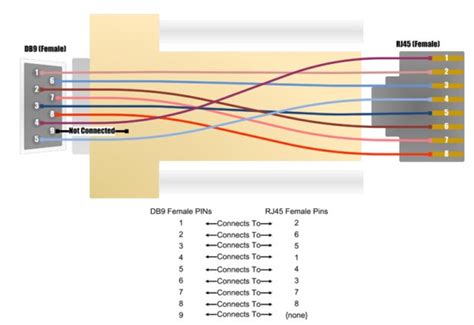 Db9 To Rj45 Wiring Diagram