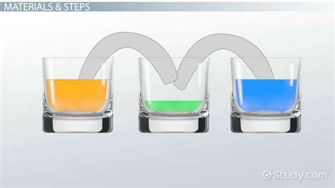 Capillary Action Experiment - Lesson | Study.com