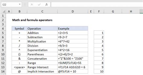 Excel Math Operators | Exceljet