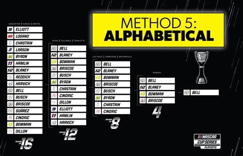 @nascarcasm: Best method for filling out a playoff grid? | NASCAR