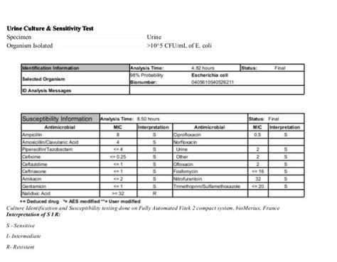 UTI screening Contamination in urine samples Archives - Medical Notes