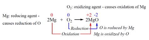 Oxidation-Reduction (Redox) Reactions - Chemistry Steps