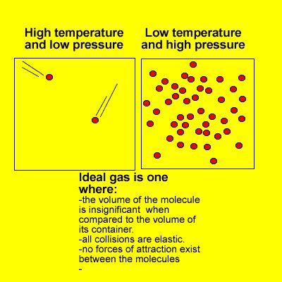 Chemistry - Ideal gas-kinetic theory of gases