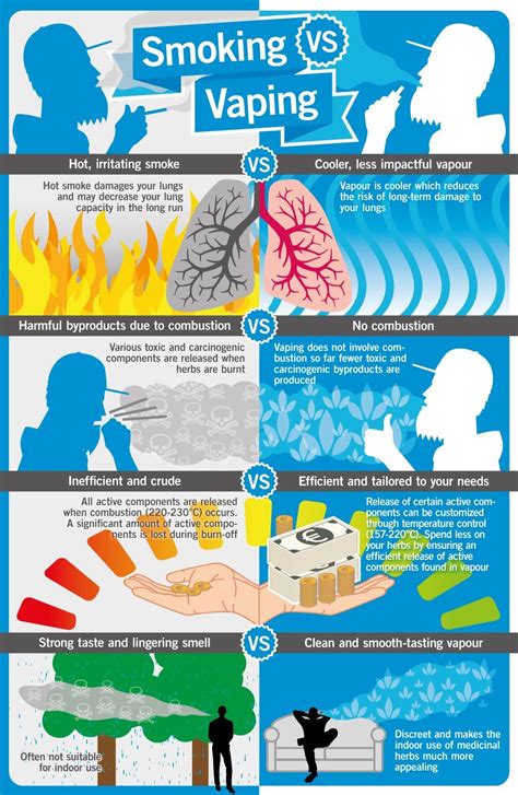 Vaping vs Smoking Weed: Differences, Benefits, Effects & Safety Tips