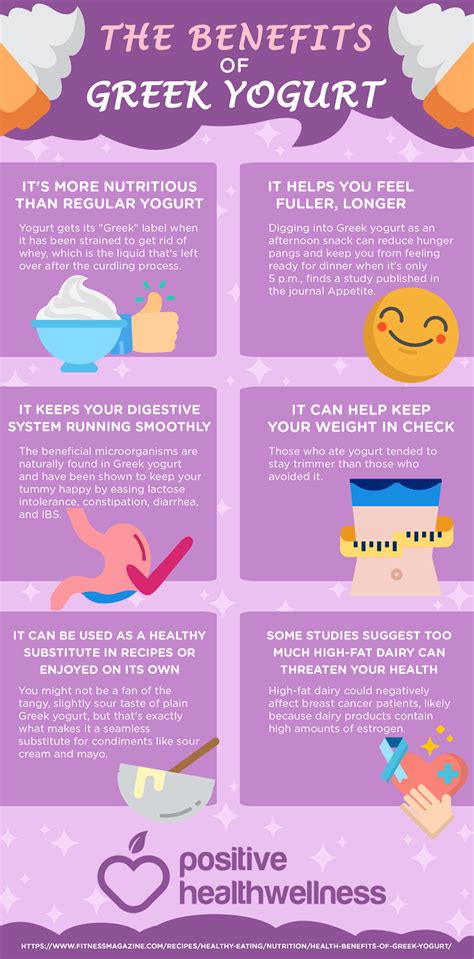 The Benefits Of Greek Yogurt – Infographic – Positive Health Wellness