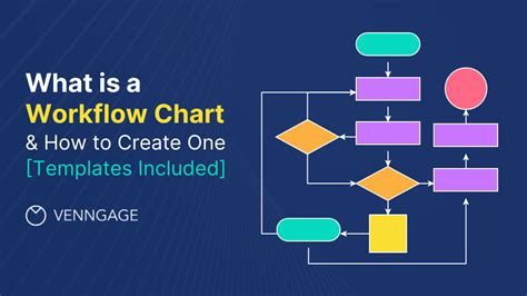 What Is Workflow Diagram? How To Create Use Them Kissflow | lupon.gov.ph