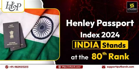 Henley Passport Index 2024: India Grows 3 Ranks & 80th Spot