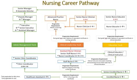 Nursing Career Track » Raffles Medical Group