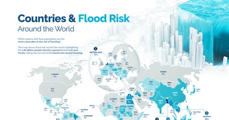 Flood Risk Map