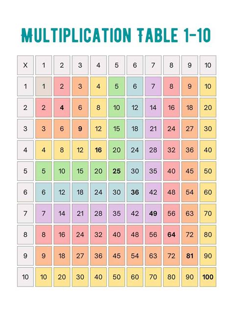 Multiplication Chart 1 100 Printable - Printable Word Searches