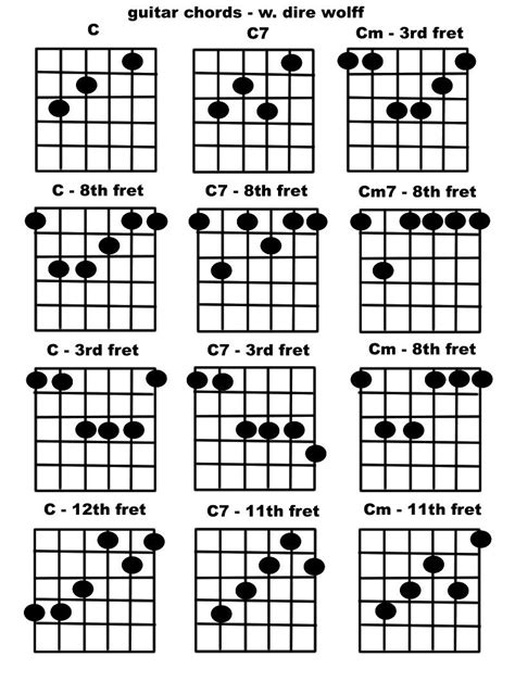 C chord | Acordes de guitarra, Clases de guitarra para principiantes ...