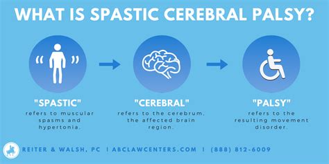 Treatments and Therapies for Spastic Cerebral Palsy (CP)