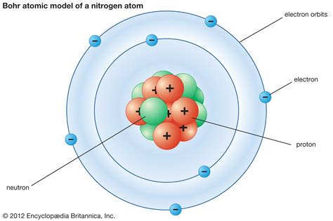 Bohr Model Diagrams