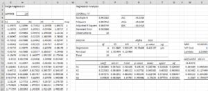 Ridge Regression Analysis Tool | Real Statistics Using Excel