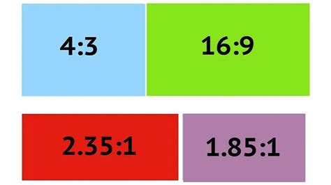 What is Aspect Ratio? Examples, Types & More