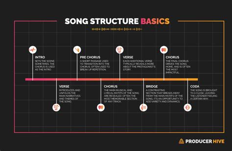 What Is A Bridge In A Song? (+5 Pro Tips To Writing One)