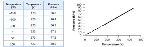 Relating Pressure, Volume, Amount, and Temperature: The Ideal Gas Law ...