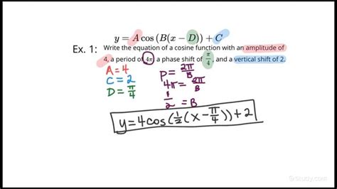 Writing the Equation of a Cosine Function Given Properties of the ...