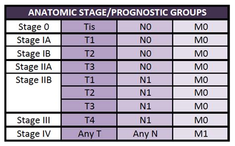 Staging | Australian Pancreatic Cancer Genome Initiative