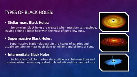 The black hole theory