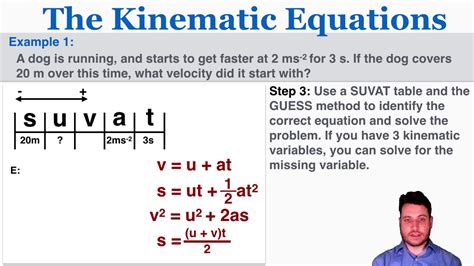 Kinematic Equations Physics Review - Tessshebaylo