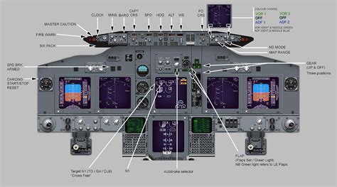 Boeing 737 cockpit, Cockpit, Aviation training