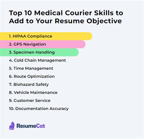 Top 17 Medical Courier Resume Objective Examples | ResumeCat