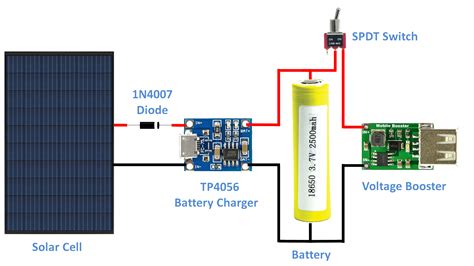 DIY - SOLAR BATTERY CHARGER | Arduino | Maker Pro