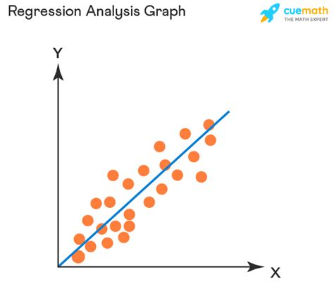 Regression Coefficients - Formula, Definition, Examples