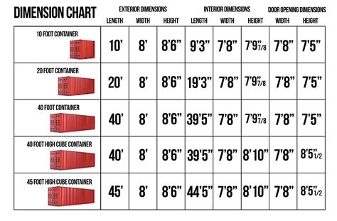 CONTAINER SPECIFICATION CHARTS | Shipping container sizes, Shipping ...