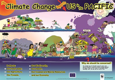 Climate Change Poster, Only U can prevent climate change. Source ...