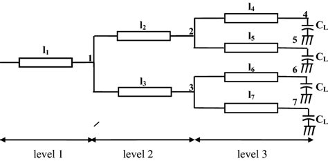 Balanced tree structure. Reproduced with permission from [22, 23 ...