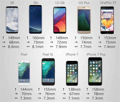 Cell Phone Comparison Chart