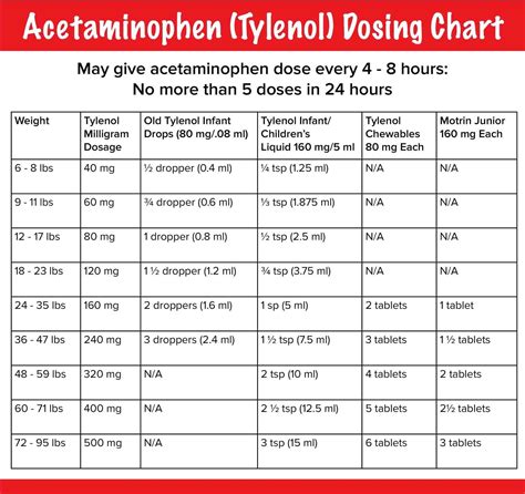 ibuprofen tylenol dosage chart Infant acetaminophen dosage chart