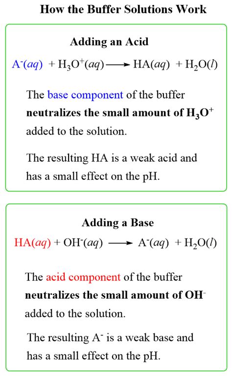 Buffer Solutions - Chemistry Steps