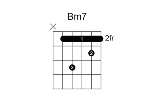 How To Play B Minor 7 Guitar Chord - Guitar Tuner - Guitar Tunio