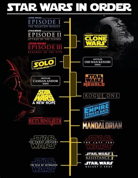 Star Wars timeline: Where does Rise of Skywalker fit in Star Wars ...