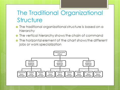 Traditional Organizational Chart: A Visual Reference of Charts | Chart ...