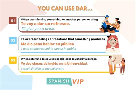 Spanish Verbs: A Comprehensive Guide To Dar Conjugation